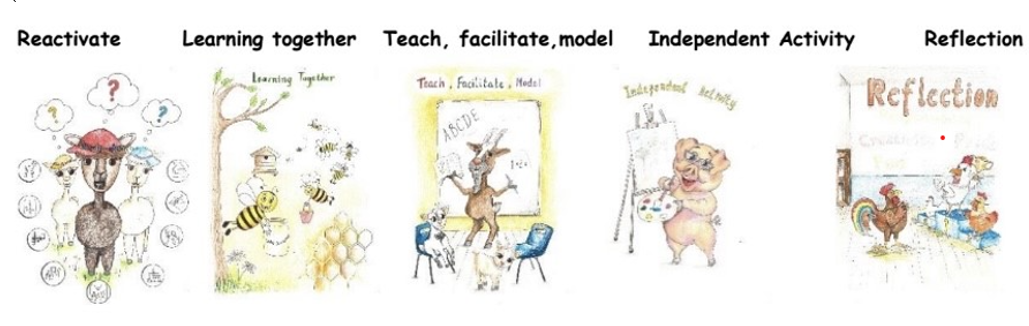 Lesson Design